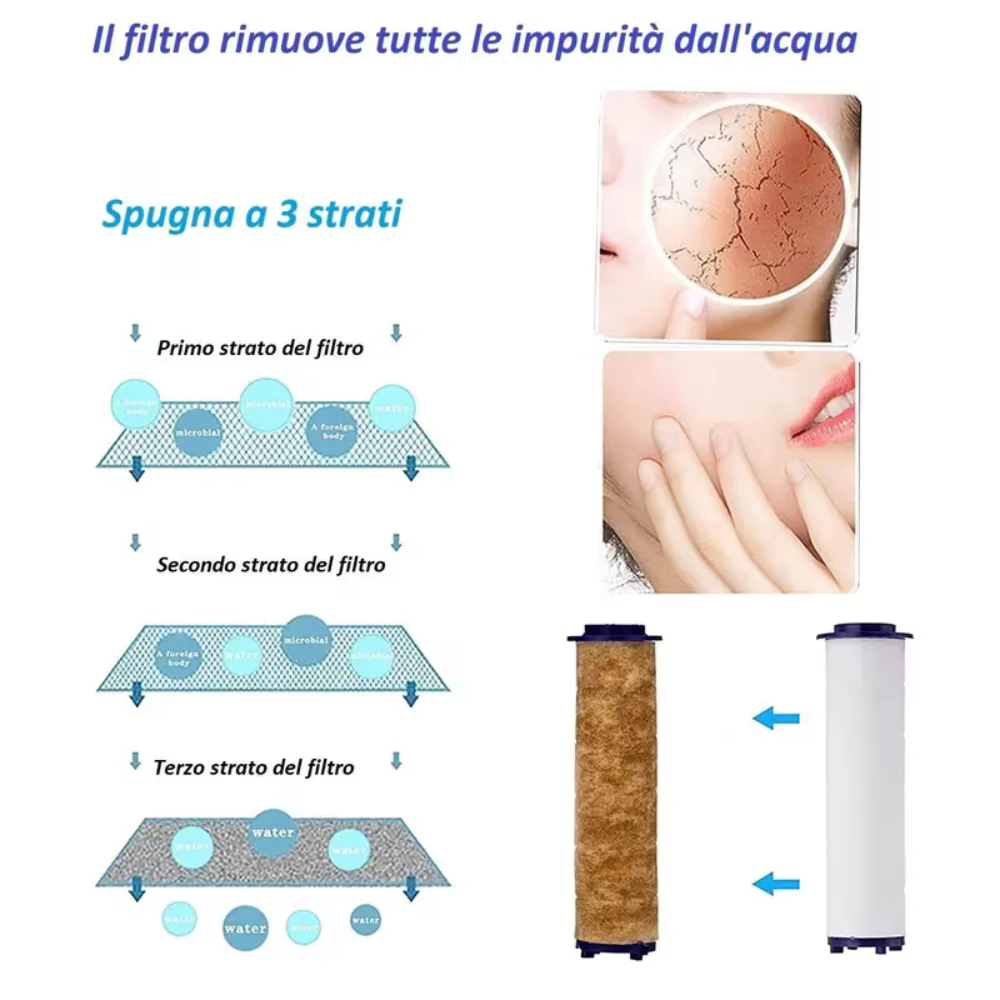 Eco Doccia Premium – Lusso, Purezza e Risparmio in Ogni Goccia - Image 5